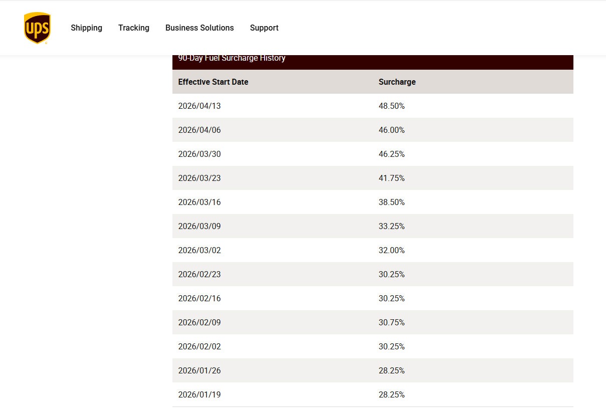 UPS-fuel-surcharge